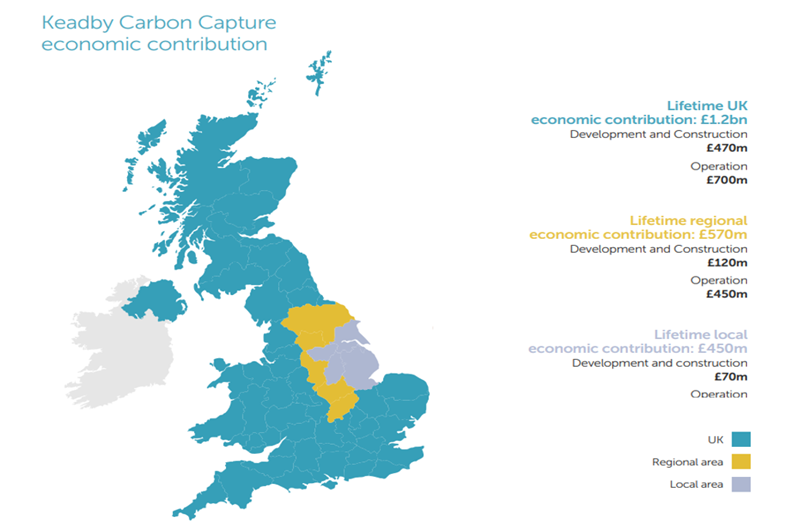 A map depicting the Keadby Carbon Capture Power Station's economic contribution